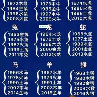 看看你能不能猜出来:垂头丧气指的是什么生肖?