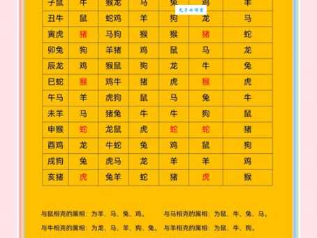 六畜兴旺与哪个生肖最匹配?深度分析