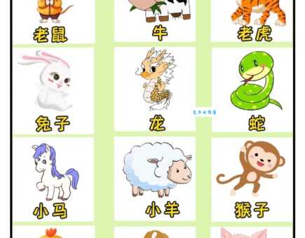 自讨没趣打一动物，你猜是什么生肖？