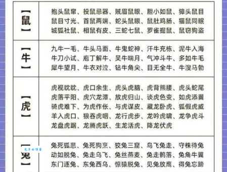 东飘西徙是哪个生肖的特性？从成语解读生肖寓意