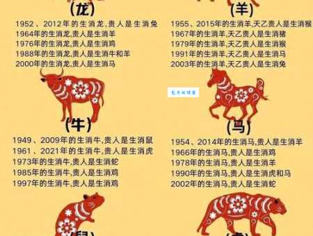 东飘西徙是哪个生肖的特性？从成语解读生肖寓意