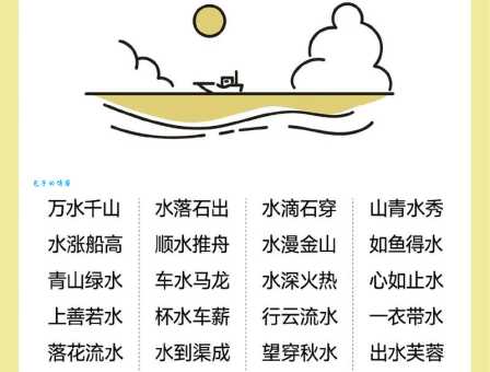 清浊合流是哪个成语?速来测试你的成语知识!