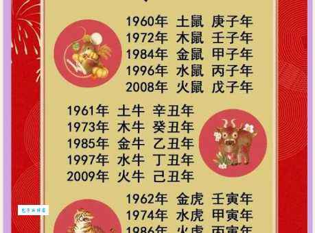 解密高阳酒徒的生肖属性,你猜对了吗?