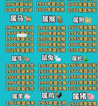 解密高阳酒徒的生肖属性,你猜对了吗?