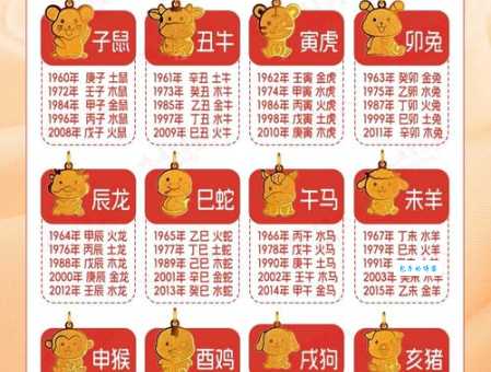 春秋一轮左右开是什么意思？详解十二生肖对应说法