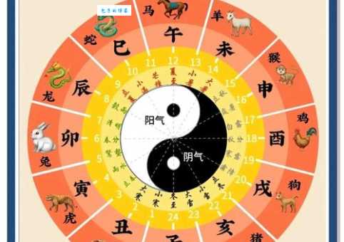 百度搜索:知秋一叶指的是十二生肖中的谁?