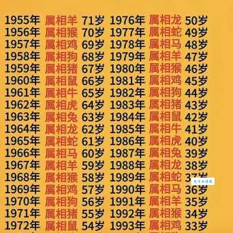 生来死去九条命,是十二生肖中的哪一个?