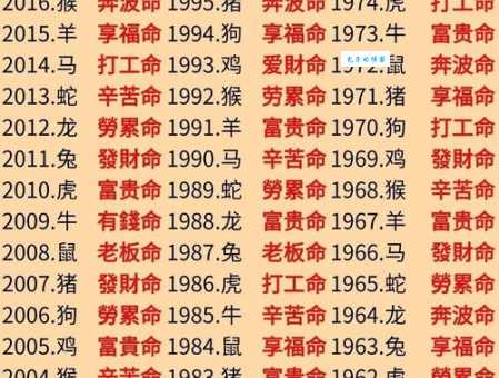 生来死去九条命，是十二生肖中的哪一个？