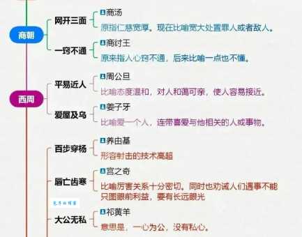 从汉武帝到今天：车水马龙成语故事的演变