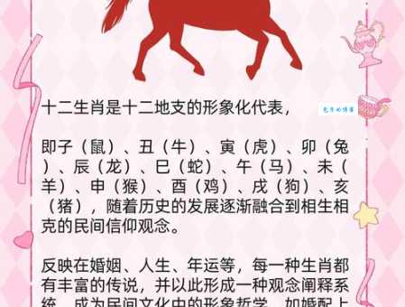 你知道一马当先代表的生肖是什么吗？