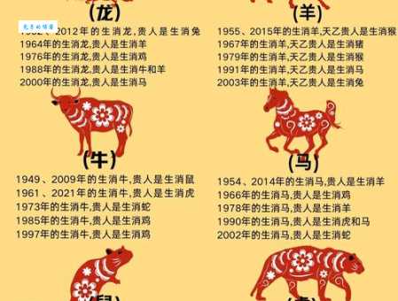 解谜：八方风雨打一生肖，民间说法大不同