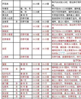 播种打一动物名是什么?附详细解答和解释