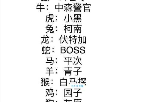策目扼腕打一生肖指什么动物？答案揭晓