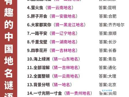 脑筋急转弯：出头做主猜中国地名，测试你的地理知识