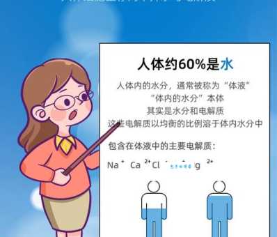 解答你的疑惑：电解质水是什么？如何正确饮用？