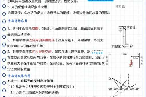 平面镜成像特点及应用:考试必备知识