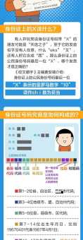 身份证最后一位数是X,这有什么特殊含义吗?