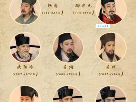 唐宋八大家中的“三苏”是谁?简单介绍这三个人