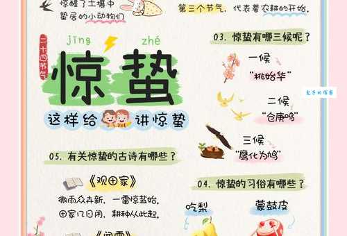 过了惊蛰是哪个节气?春分节气详细介绍