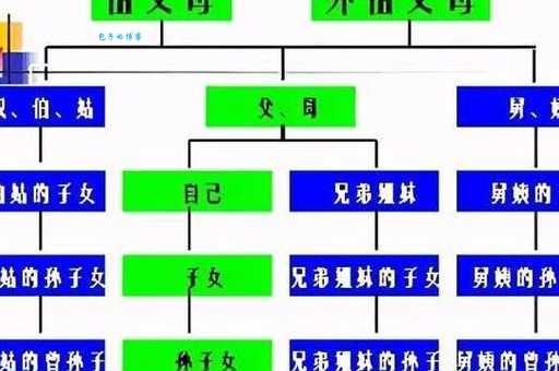外甥和侄子到底怎么区分?一看就懂的详解