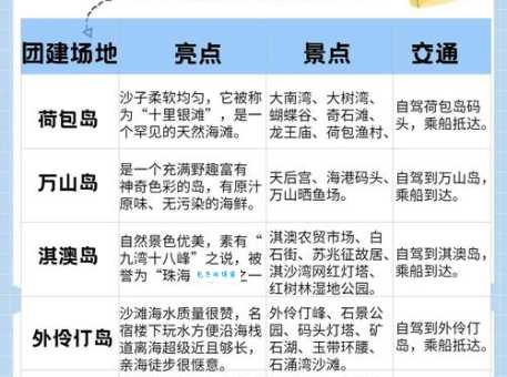 想了解岛与礁的区别？这篇科普文章不容错过