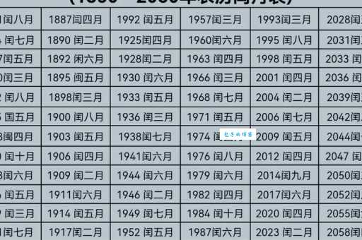 为什么农历总是比阳历慢?农历阴历的计时方法与阳历的差别