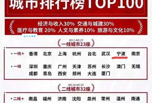 揭秘中国第四大城市排名变化,背后的经济密码