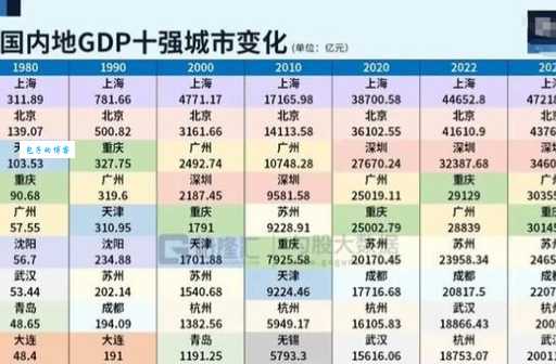 揭秘中国第四大城市排名变化,背后的经济密码