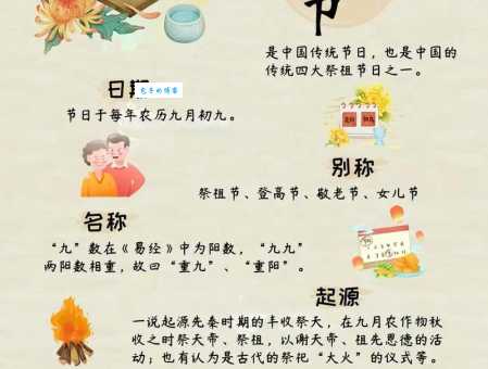 2023重阳节习俗及意义：传承传统，敬老爱老