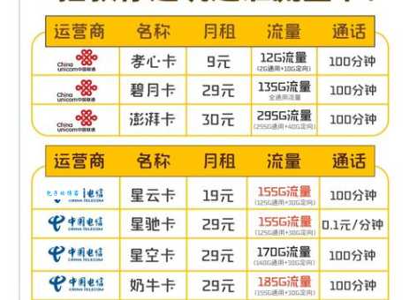免流量是指什么？详解各种免流量活动及陷阱