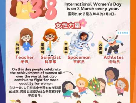 什么时候是女生节？女生节的来历和发展历程