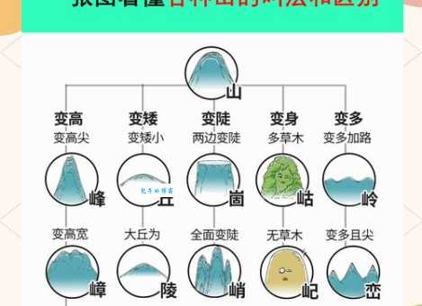 百度搜索:山东的“山”到底指的是哪座山?地理答案大揭秘!