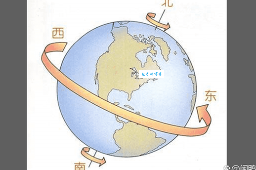 地球自转方向：从北极看是顺时针还是逆时针？