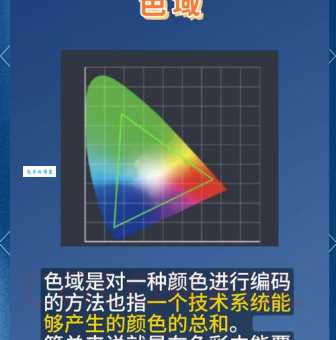 屏幕色域在哪里查看？小白也能轻松学会的教程