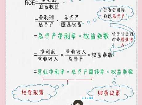 边际贡献详解：小白也能轻松理解的实用指南