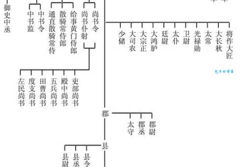 一文读懂司马这个官职:职权、地位及历史变迁