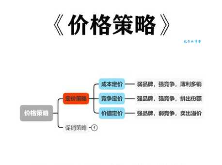 小企业如何利用边际贡献定价法提高盈利能力?