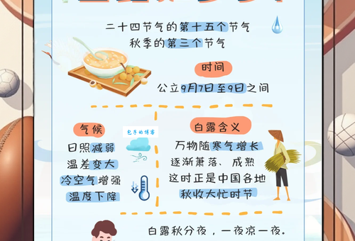 白露节气是啥?有哪些值得了解的风俗习惯?