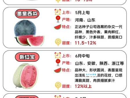 晚上吃西瓜会发胖吗？不同时间吃西瓜区别大吗？