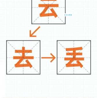 解密汉字:百字加一笔,有哪些不为人知的字?