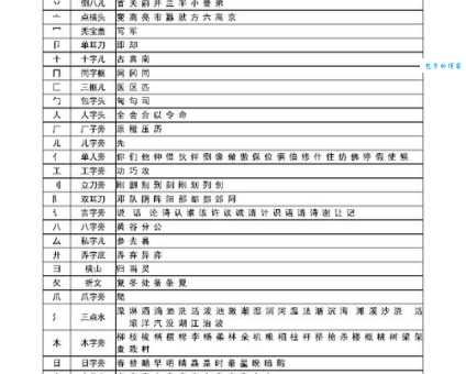 戴字偏旁是十还是戈?一篇搞懂戴字的部首和含义