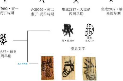 戴字偏旁是十还是戈？一篇搞懂戴字的部首和含义
