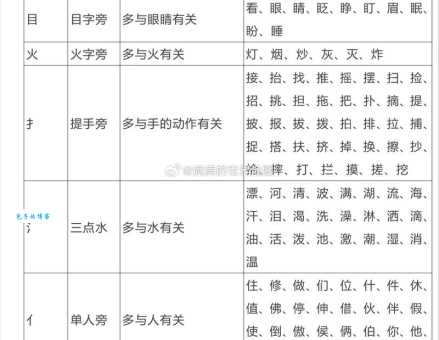 详解“处”字偏旁:名称、含义及相关知识