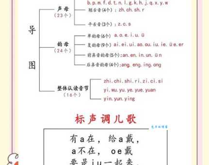赶歌圩的正确读音是什么？教你快速掌握