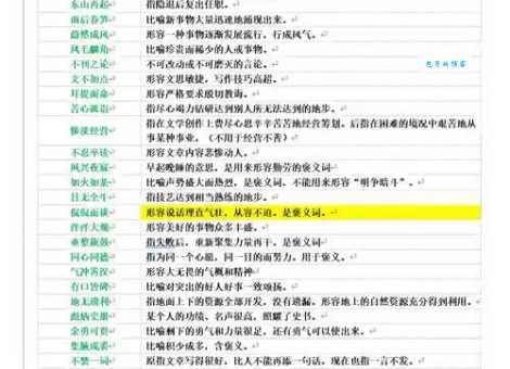 搞懂执跨子弟和纨绔子弟的区别，避免用词错误