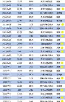 2022跳水世锦赛赛程表及各项目比赛时间安排