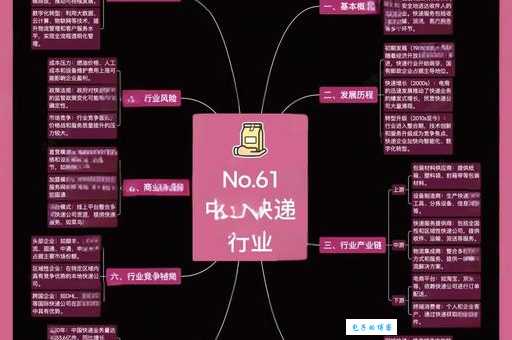 四通一达快递公司介绍：发展历程及现状分析
