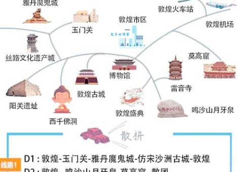 敦煌市在哪里?探访莫高窟等名胜古迹!