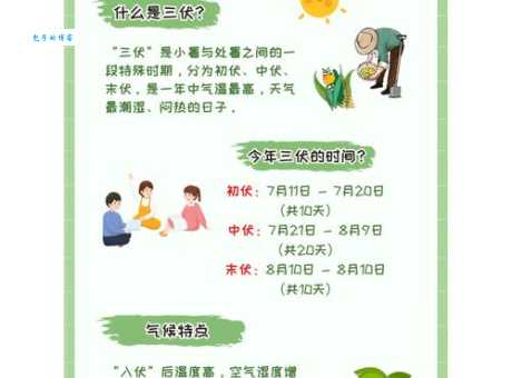 一伏二伏三伏各多少天？教你快速计算三伏天日期