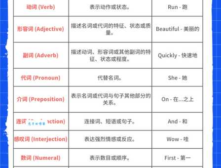 零售英文retail深度解析：词性、例句和发音